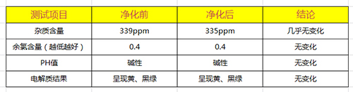 安吉尔J113UF300J水质测试结果