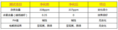 斯瀑特SPT-08水质测试结果