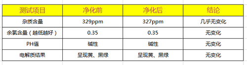 宝莱特C0103D水质测试结果