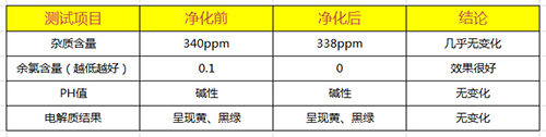 安吉尔J1230-T100L水质测试结果