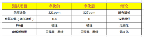 善之泉SZQ-LT-F6水质测试结果