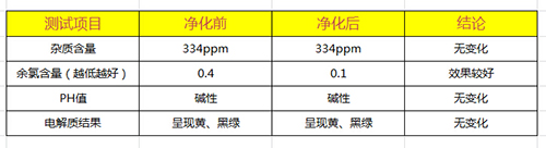 爱迪生A04水质测试结果