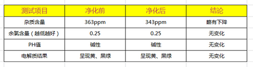 爱华普AHP-LT04水质测试结果