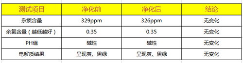 施恩德SD-TWP03A水质测试结果