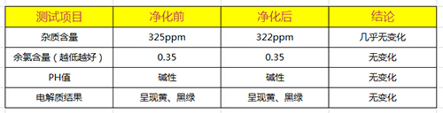 好一生KT-102水质测试结果