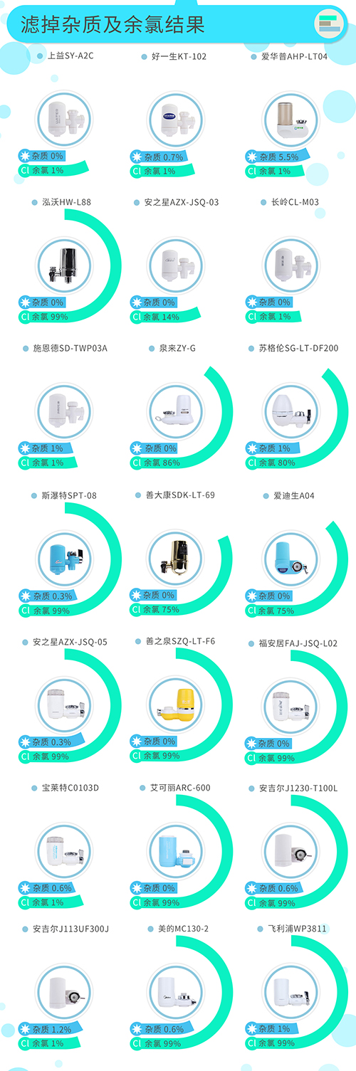 【测试结果】一张图读懂