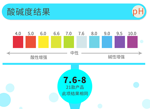 【测试结果】一张图读懂