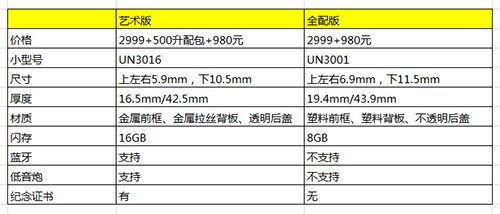 乐视tv评测