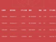 开学季 7寸8寸平板电脑大挑选