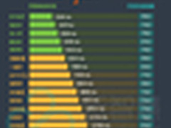 云智慧发布8月互联网金融网站性能报告