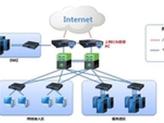 深信服AC-1160上网行为管理性能跃升