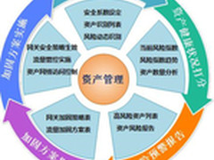 您的内网安全吗？