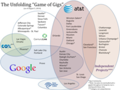 暗光纤之后 迎来千兆互联网服务的腾飞