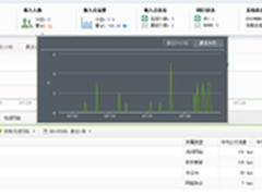 信锐技术企业级无线解决方案测试