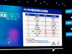 2014中国互联网百强企业榜单发布 