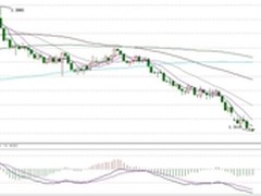 销量下滑 iPad Pro或许可以拯救苹果