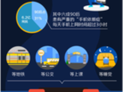 手机让人更孤独 网络电话让心更贴近