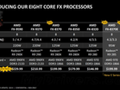 真要呵呵了 AMD三款八核心FX处理器发布