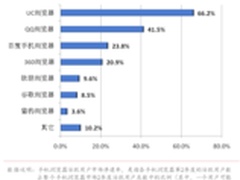 怪象:微信公号被侵权上微博诉苦