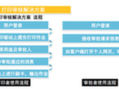 联想安全打印解决方案攻克打印漏洞
