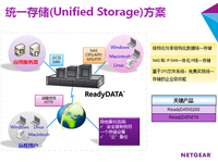 NETGEAR统一存储(Unified Storage)方案