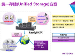 NETGEAR统一存储(Unified Storage)方案