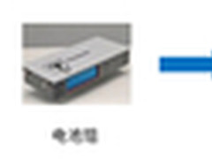 从特斯拉看存储的“跨界”软件智能化