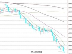 英特尔或在IFA公布五代酷睿芯片资料