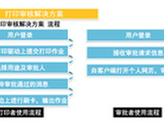 联想安全打印方案如何实现安全打印？