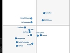 Gartner2014年IT服务管理工具魔力象限