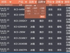 星图数据：家电厂商打价格战也是有技巧
