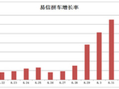 易信“拼车”中秋前井喷拼车旅行成首选