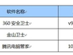 木马借“艳照门”上头条安全软件谁更牛