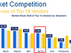 IDC第二季 ACTO雅图稳中有进