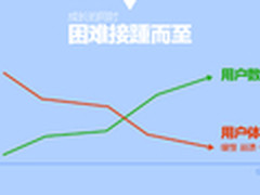OneAPM：标榜New Relic 国内APM先行者