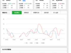 360移动开放平台服务升级