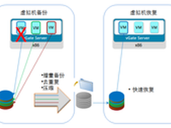 红山：服务器虚拟化环境下的数据保护