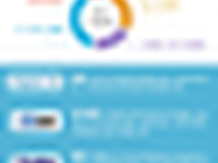 小P观点秀：开放的Power 最安全的Power