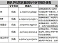 病毒借中秋App传播 腾讯手机管家查杀