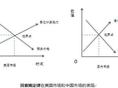 云服务商应突破单一盈利模式