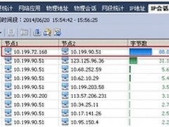 科来：如何分析网络异常流量突发