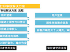 联想安全打印解决方案大解密