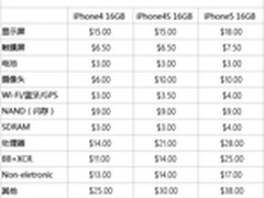 同步推:iPhone6什么时候会降价?你造吗?