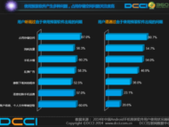 为什么要卸载预装软件?360揭露APP黑幕