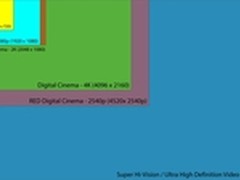 当心4K电视成摆设 买4K盒子必看