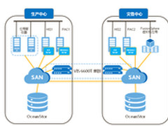 双活数据容灾方案保障医疗行业发展