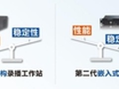 性能和稳定兼得 中庆发力第三代录播