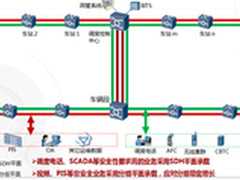 创新ICT构建城市轨道新未来