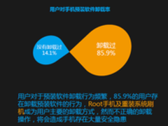 预装软件卸载率高达9成 用360仅4步搞定