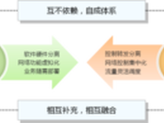 冲破观望期 NFV部署热潮正启